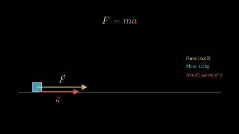 Newton's Second Law of motion 스톡 동영상 335035764