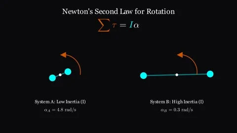 Newtons Second Law Rotation 스톡 동영상 335190631