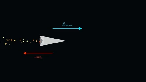 Newton's Third Law and the Conservation of Momentum 스톡 동영상 335764330