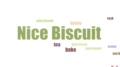 Nice Biscuit Tagcloud Animated On White Background Stock Footage 103658006