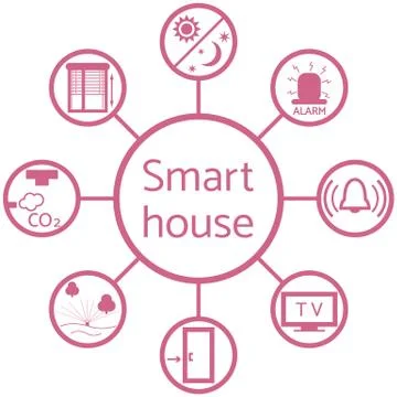 Nice picture of a colored scheme with different icons for smart home 库存插图