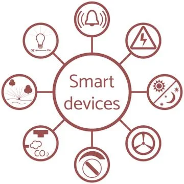 Nice picture of a colored scheme with different icons for smart home 库存插图