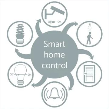 Nice picture of a colored scheme with different icons for smart home 스톡 일러스트