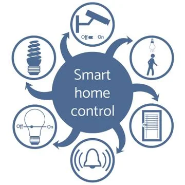 Nice picture of a colored scheme with different icons for smart home Illustrazione stock