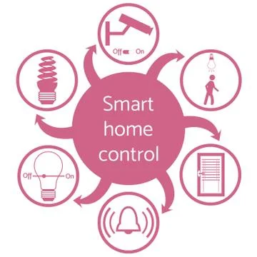 Nice picture of a colored scheme with different icons for smart home イラスト素材