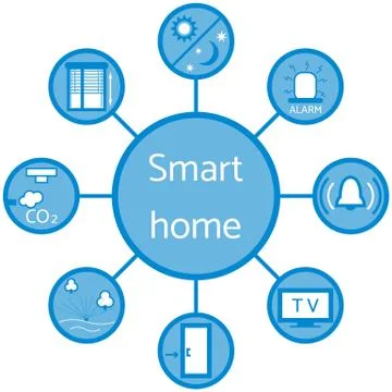 Nice picture of a colored scheme with different icons for smart home Illustrazione stock