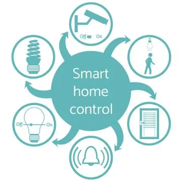 Nice picture of a colored scheme with different icons for smart home Illustrazione stock