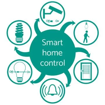 Nice picture of a colored scheme with different icons for smart home Stockillustratie