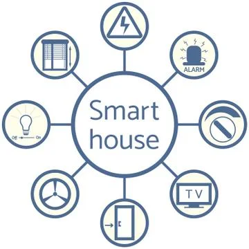 Nice picture of a colored scheme with different icons for smart home 库存插图