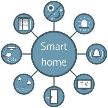 Nice picture of a colored scheme with different icons for smart home 스톡 일러스트