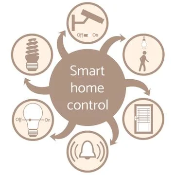 Nice picture of a colored scheme with different icons for smart home 库存插图