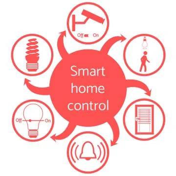 Nice picture of a colored scheme with different icons for smart home 스톡 일러스트