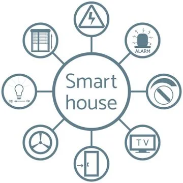 Nice picture of a colored scheme with different icons for smart home 库存插图