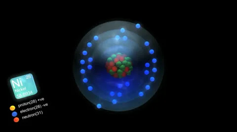 Nickel atom, with element's symbol, number, mass and element type color. Video stock 26296521