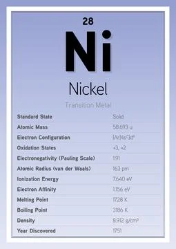 Nickel Periodic Table Elements Info Card (Layered Vector Illustration) Stock Illustration