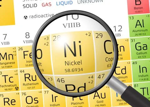 Nickel from Periodic Table of the Elements with magnifying glass Stock Illustration