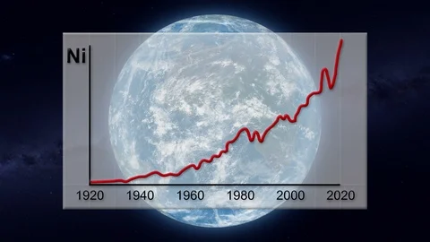 Nickel World Production Chart Stock Footage 93574867