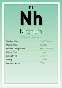 Nİhonium Periodic Table Elements Info Card (Layered Vector Illustration) Stock Illustration