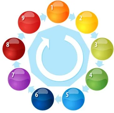 Nine Process cycle blank business diagram illustration Stock Illustration