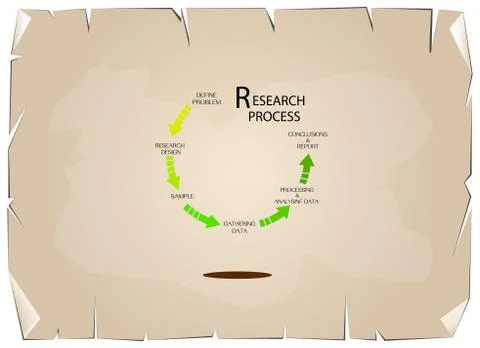 Nine Set of Qualitative and Quantitative Research Process Stock Illustration