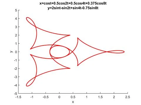 Ninja tool Illustrazione stock