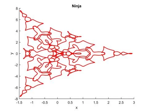 Ninja tool Illustrazione stock