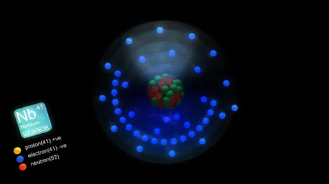 Niobium atom, with element's symbol, number, mass and element type color. Видео 27449231