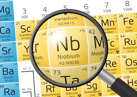Niobium from Periodic Table of the Elements with magnifying glass 스톡 일러스트