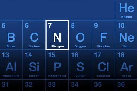 Nitrogen, chemical element on the periodic table of elements Illustrazione stock