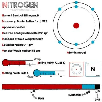 Nitrogen element infographic Stock Illustration