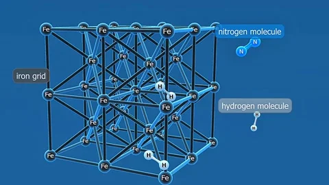 Nitrogen molecule,Hydrogen molecule and iron Grid Stock Footage 315377724