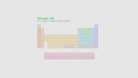 Nitrogen N Periodic Table Highlight Labeled Animation Video Overlay Alpha 4K 스톡 동영상 339371665
