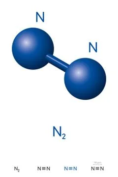 Nitrogen, N2, dinitrogen molecule model and chemical formula Stock Illustration