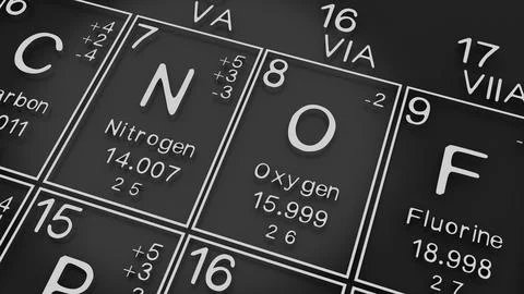 Nitrogen, Oxygen on the periodic table of the elements on black blackground.. Stock Illustration