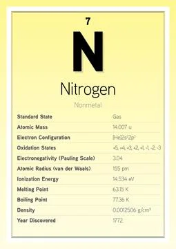 Nitrogen Periodic Table Elements Info Card (Layered Vector Illustration) Stock Illustration