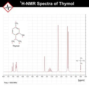 NMR spectrum example Stock Illustration
