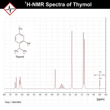 NMR spectrum example Stock Illustration