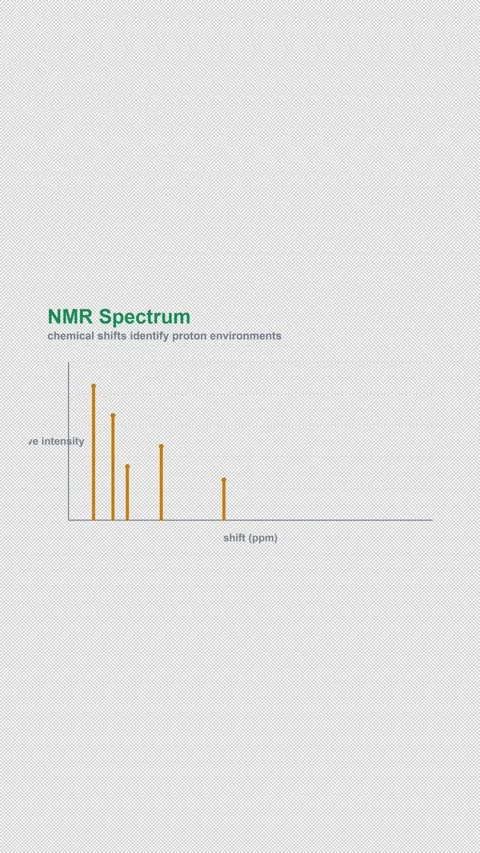 NMR Spectrum Labeled Spectroscopy Spectrum Alpha 4K Vertical 9x16 Light Vídeos de archivo 339493659