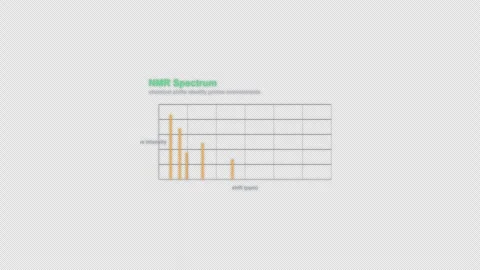 NMR Spectrum Spectroscopy Spectrum Animation Labeled Video Overlay Alpha 4K Видео 339303033