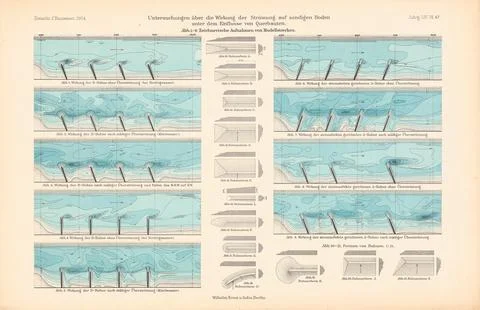 N.N., Studies on the flow effect. (From: Atlas to the magazine for Building.. Foto stock