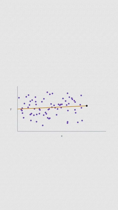 No Correlation Clean No Text Regression Diagnostic Alpha 4K Vertical 9x16 Light Stockbeeldmateriaal 339494452