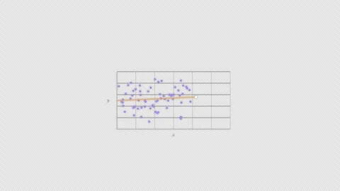 No Correlation Regression Diagnostic Animation Clean No Text Video Overlay 4K 스톡 동영상 339304154