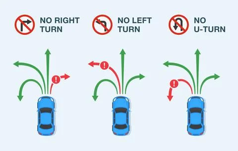 No right, left and u-turn road sign rules infographic. Traffic sign meaning. Stock Illustration
