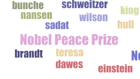 Nobel Peace Prize Word Cloud Animated Isolated Stock-Footage 103097657