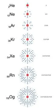 Noble gases, electron shells of the elements of the helium group Stock Illustration