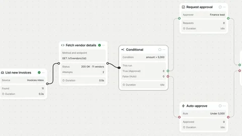 Node Pipeline Invoice Retry Flow Diagram Green Red Status Indicators Horizontal 動画素材 346932534
