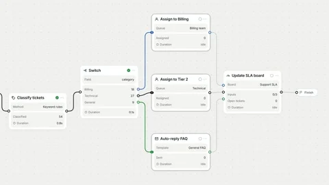 Node Pipeline Ticket Infographics Software Workflow Diagram Horizontal Data 動画素材 346935789