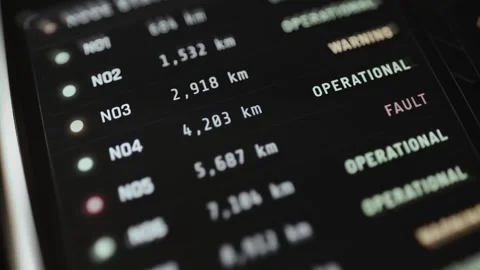 Nodes N01 through N06 with operational, warning and fault states Stock Footage 342483917