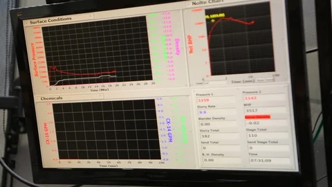 Nolte computer screen chart at oil drilling derrick site petroleum pump Stock Footage 125872536