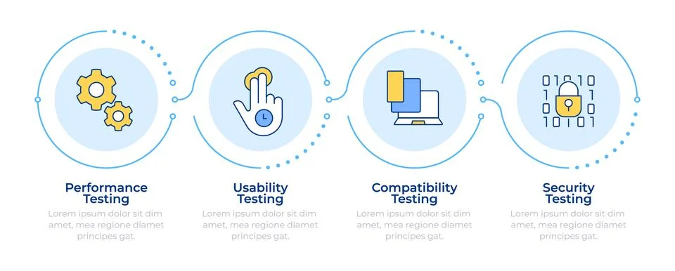 Non-functional testing types infographic 4 steps 스톡 일러스트